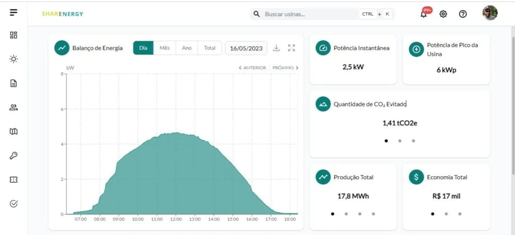 monitoramento de usinas solares para aumentar receita