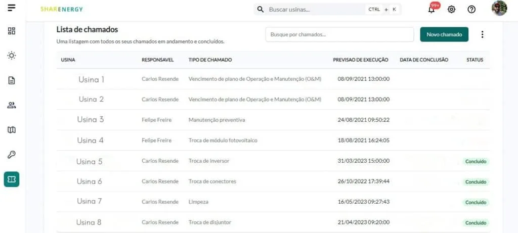 Chamados de operação e manutenção em usinas fotovoltaicas