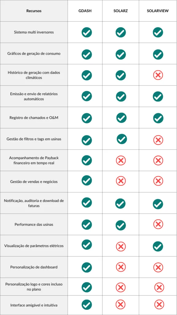 GDASH VS SOLARZ VS SOLARVIEW