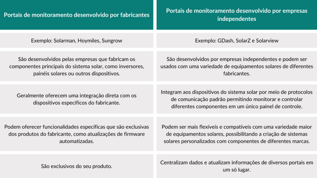 Gdash comparativo