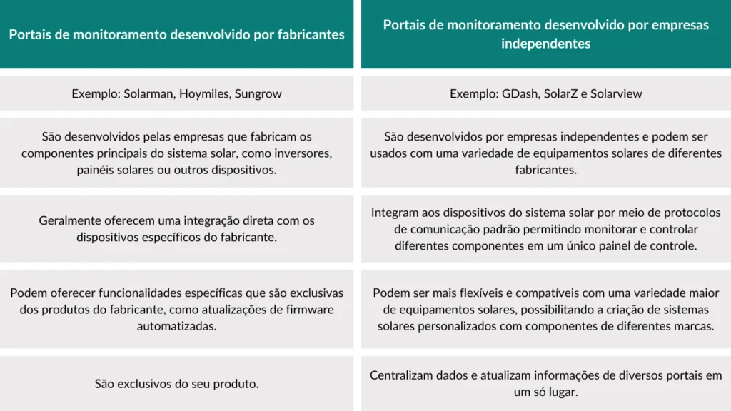 Gdash comparativo