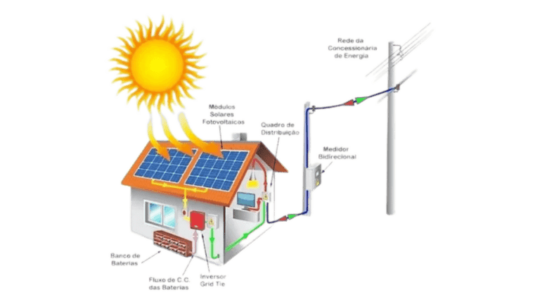 Sistema fotovoltaico