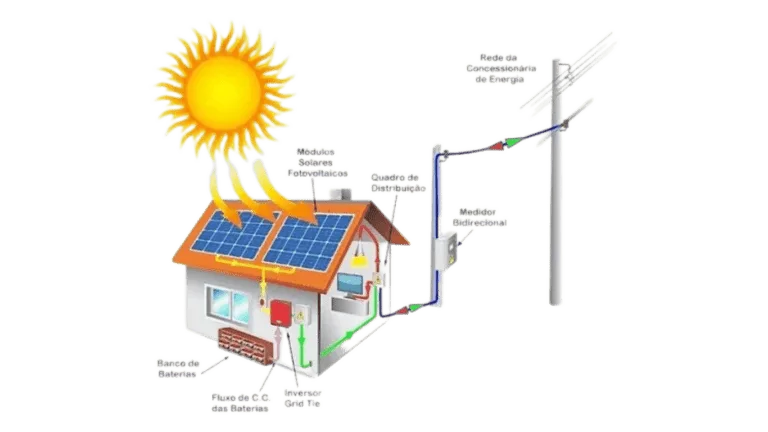 Sistema fotovoltaico