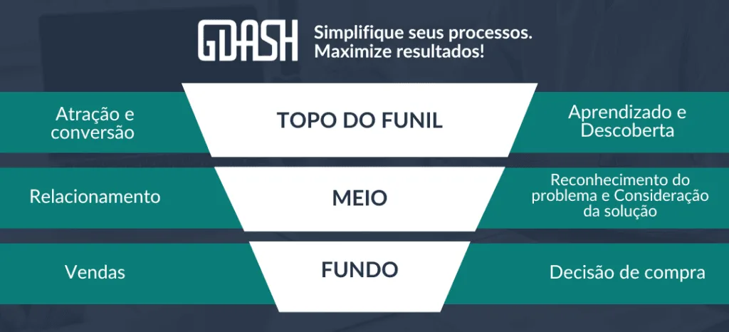 GDASH CRM — FUNIL DE VENDAS