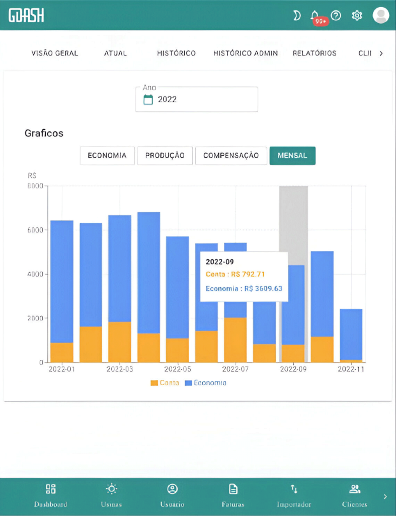 GDASH - Gráficos