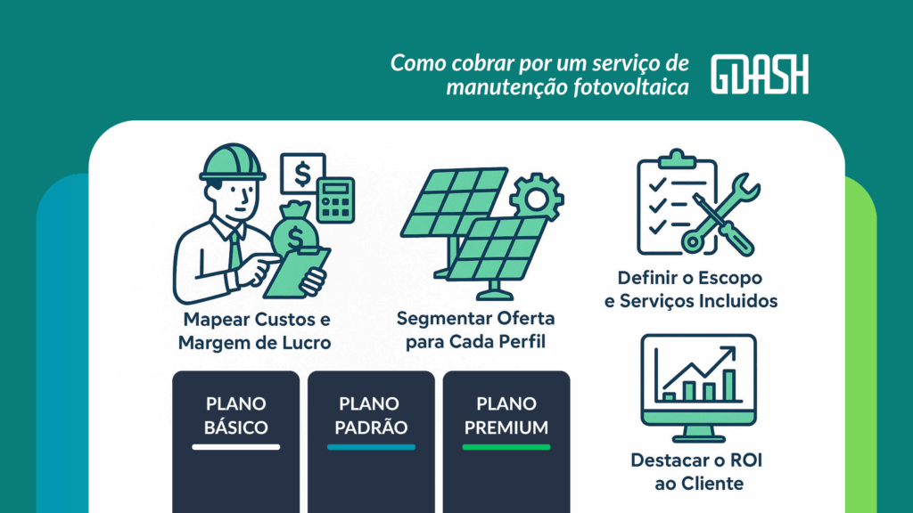 Operação de manutenção solar