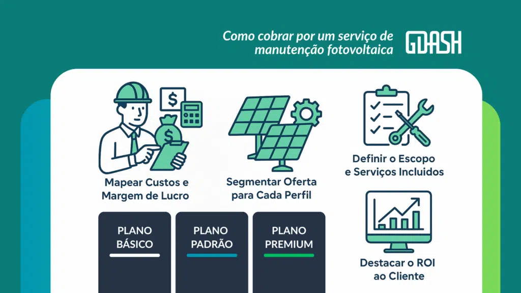 Operação de manutenção solar