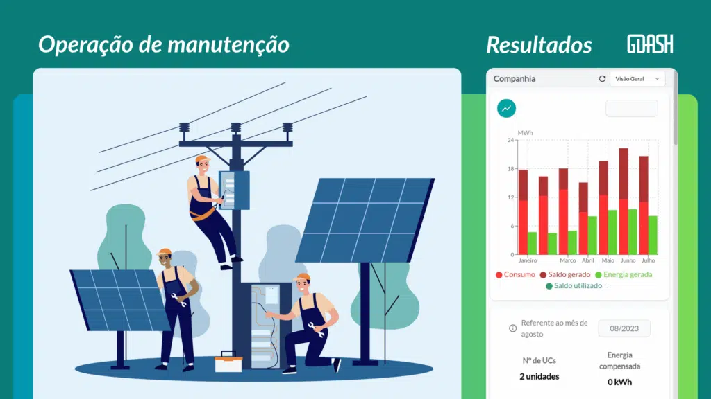 Operação de manutenção solar