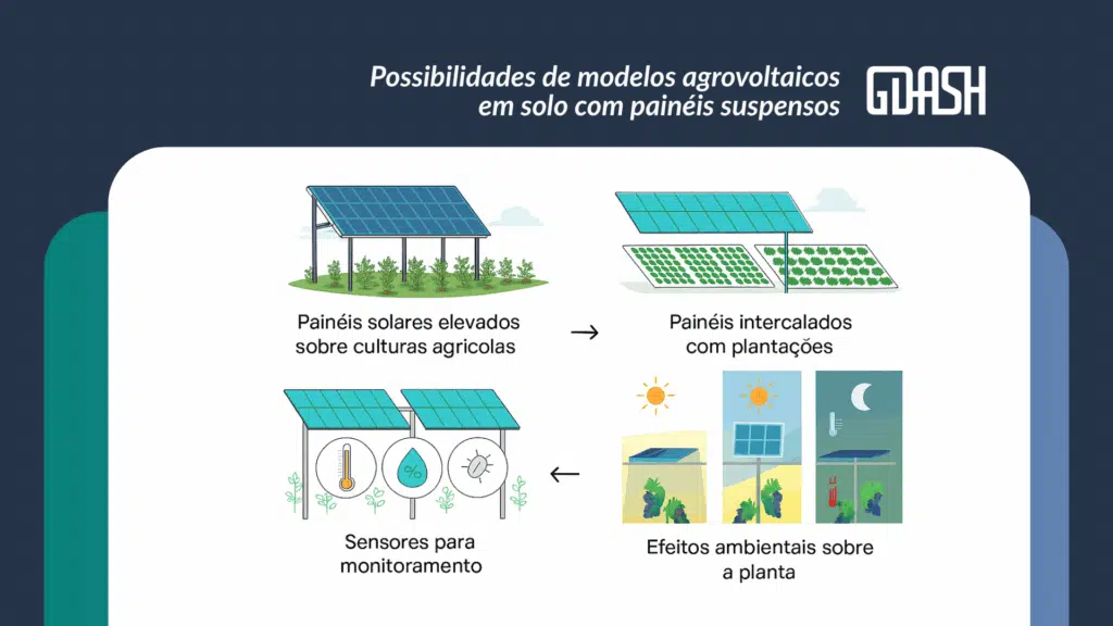 GDASH na união da força do agronegócio com o poder da energia solar