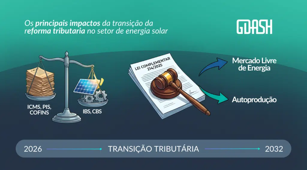 Lei Complementar 214/2025