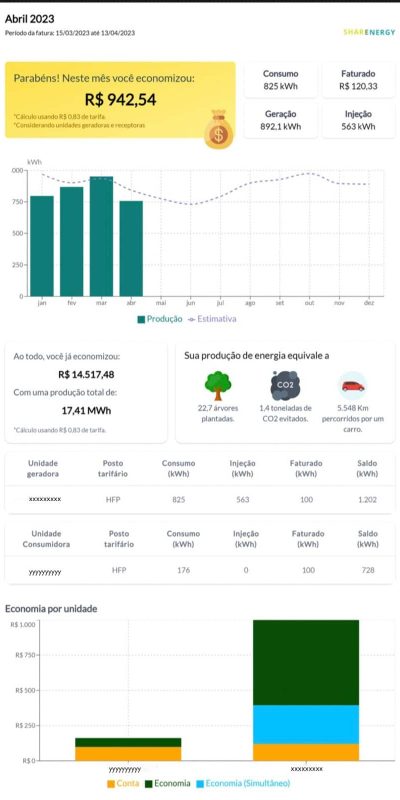 relatório para aumentar receita de energia solar