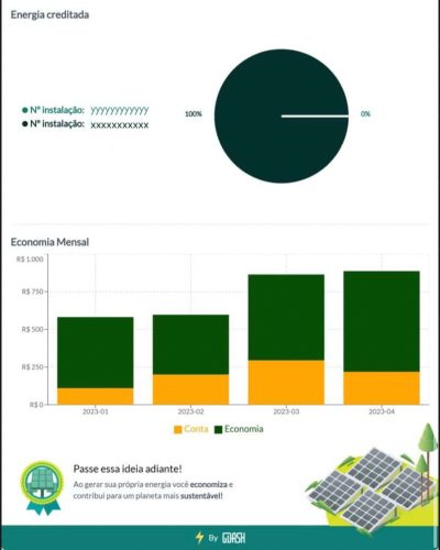 Relatório Gdash